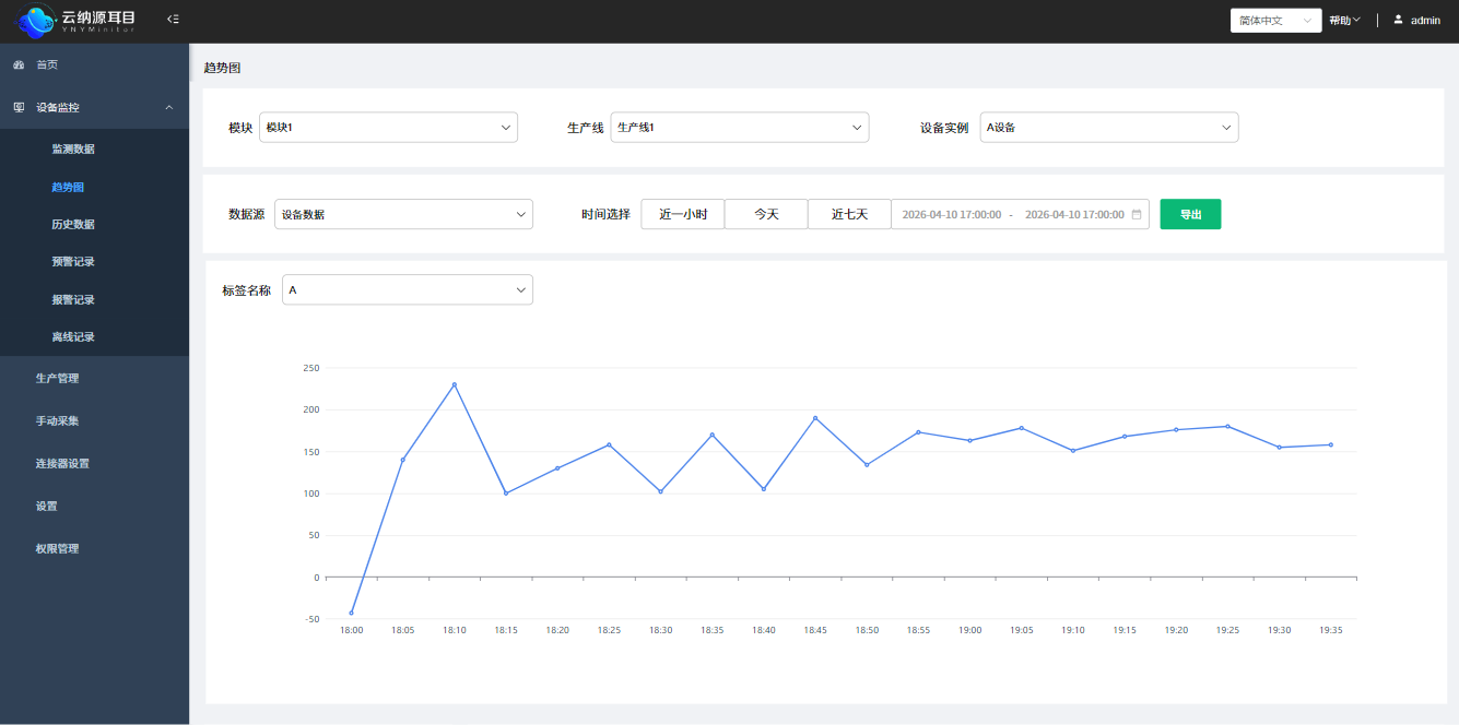 云纳源耳目版设备监控界面
